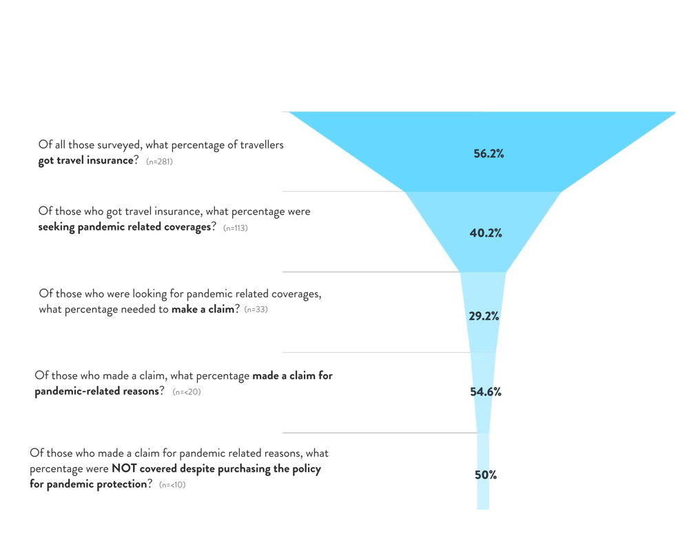 Chart 12-1