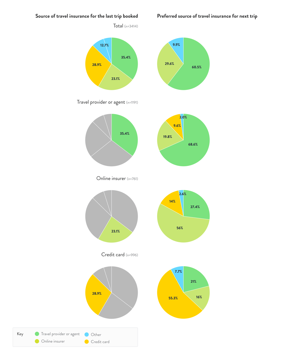 Chart 13
