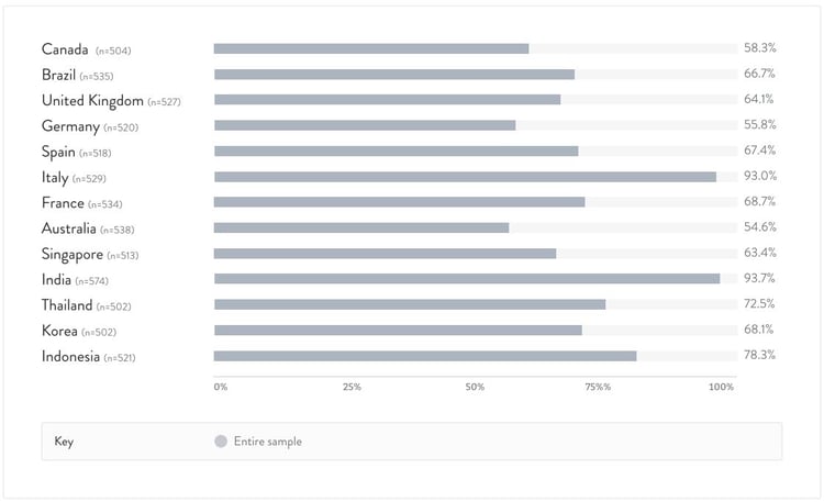 Global Charts Figure 1