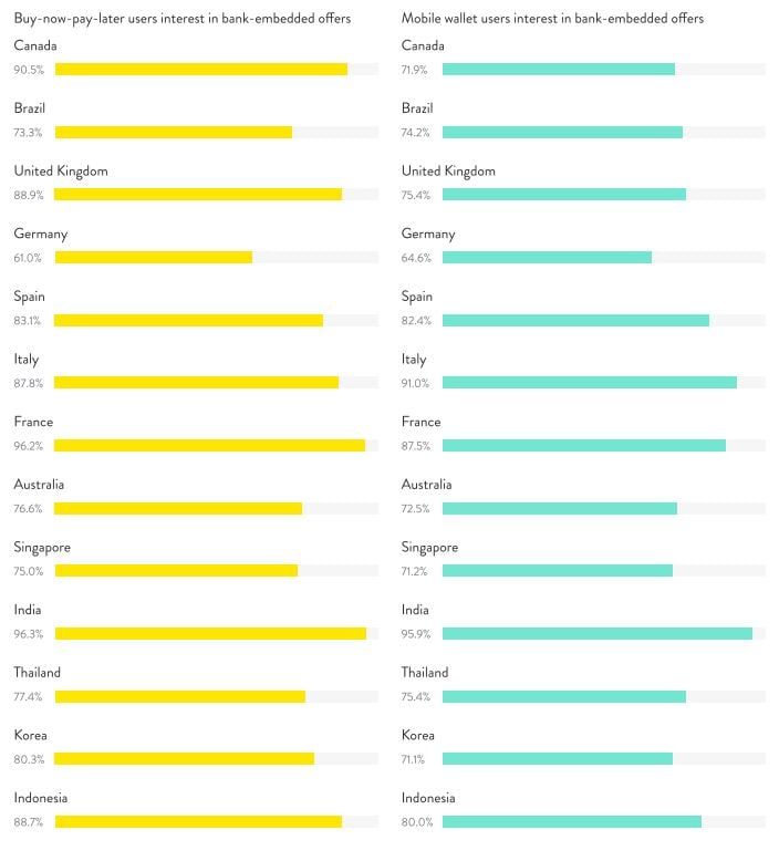 Global Charts Figure 3